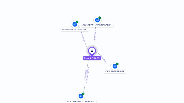 Cartographie gratuite de Franck GRASSI