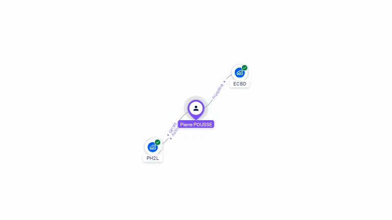 Cartographie gratuite de Pierre-Andre POUSSE PIERRE-ANDRE