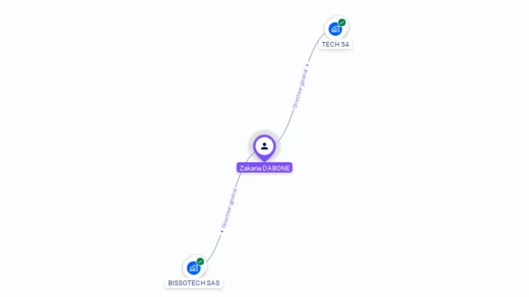 Cartographie gratuite de Zakaria DABONE