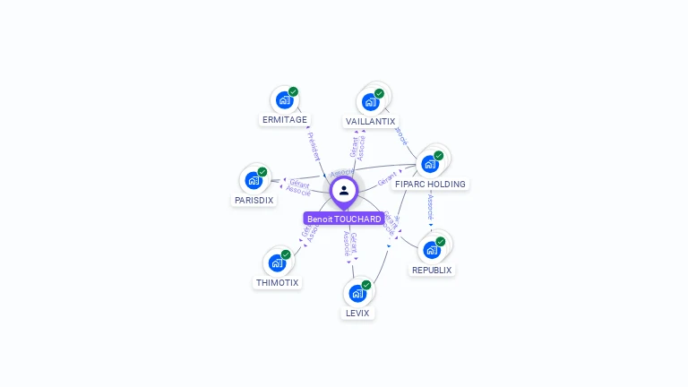 Cartographie gratuite de Benoit TOUCHARD