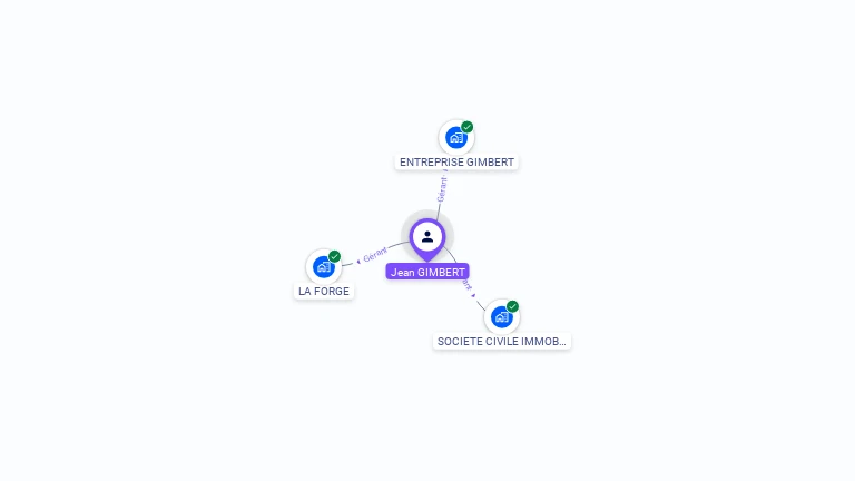 Cartographie gratuite de Jean GIMBERT