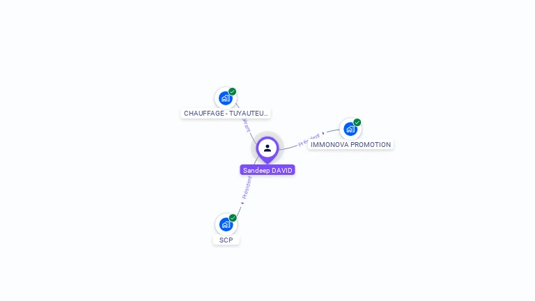 Cartographie gratuite de Sandeep DAVID