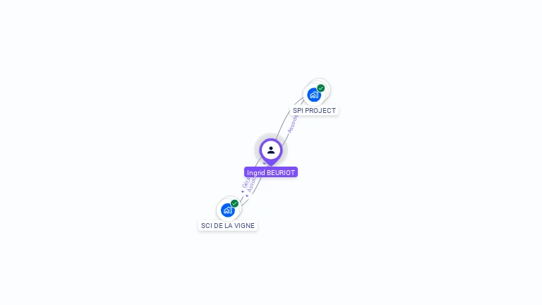 Cartographie gratuite d'Ingrid BEURIOT