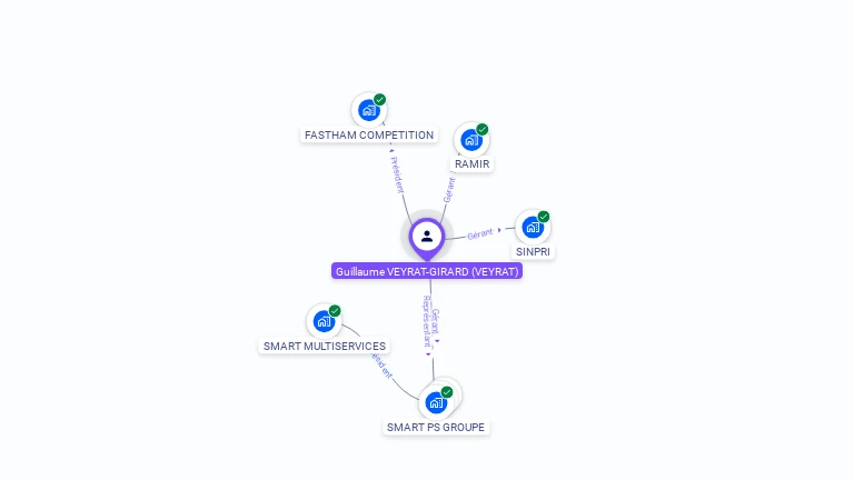Cartographie gratuite de Guillaume VEYRAT-GIRARD