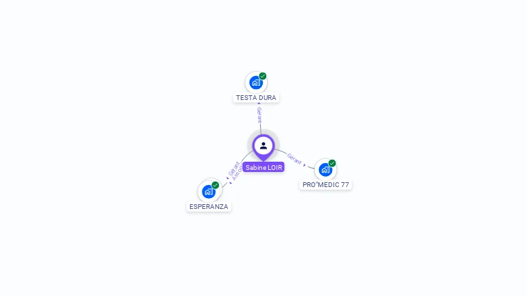 Cartographie gratuite de Sabine LOIR