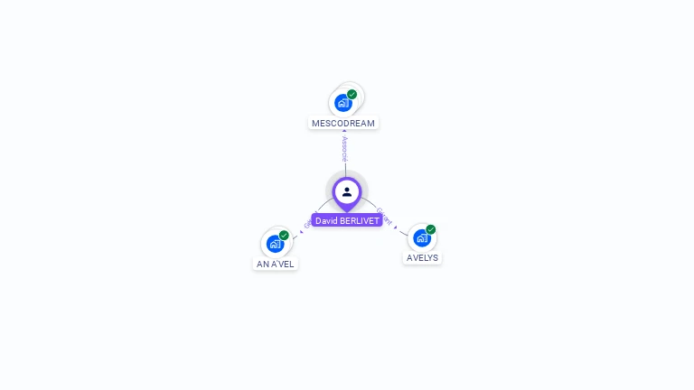 Cartographie gratuite de David BERLIVET