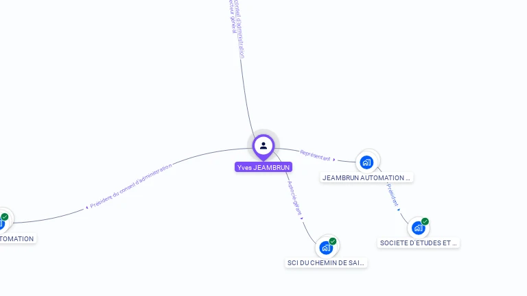Cartographie gratuite d'Yves JEAMBRUN