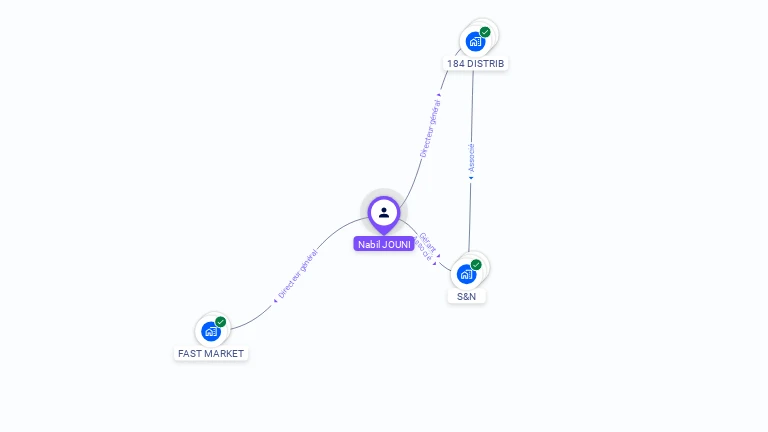Cartographie gratuite de Nabil JOUNI