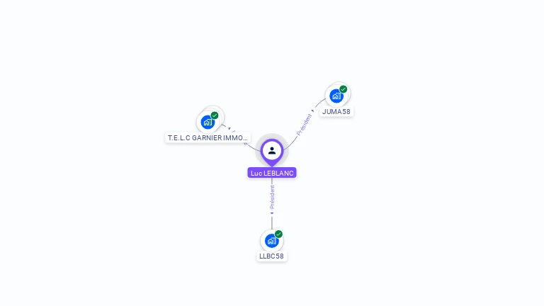 Cartographie gratuite de Luc LEBLANC