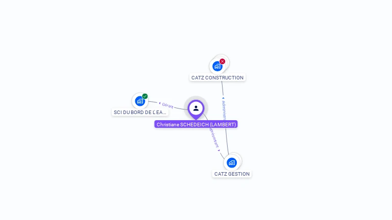 Cartographie gratuite de Christiane LAMBERT