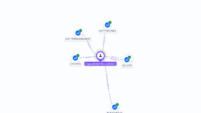 Cartographie gratuite de Claire BENEFRO