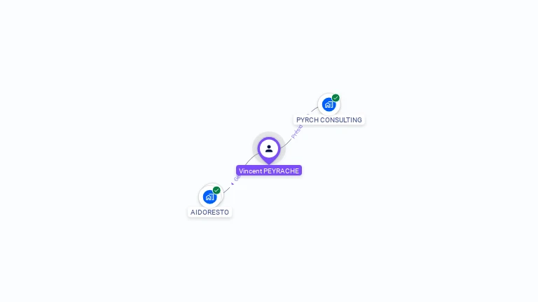 Cartographie gratuite de Vincent PEYRACHE