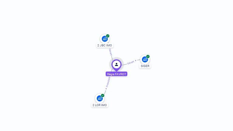 Cartographie gratuite de R�gis FAVROT