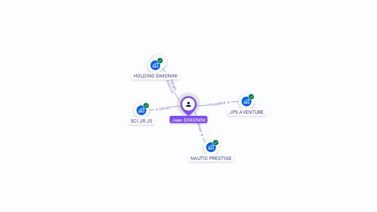 Cartographie gratuite de Jean SIMONINI