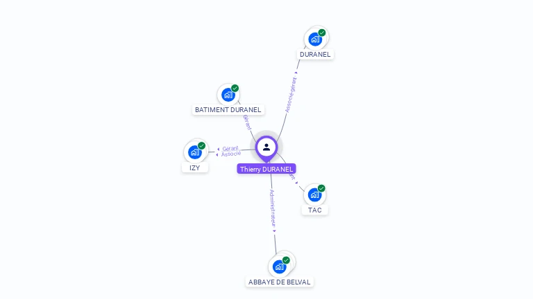 Cartographie gratuite de Thierry DURANEL