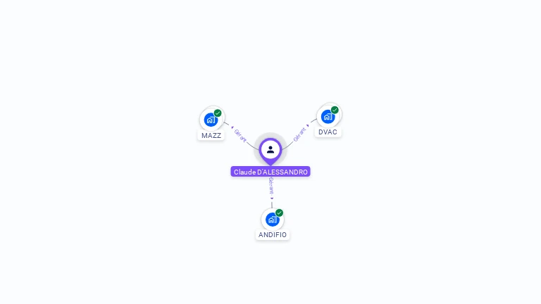 Cartographie gratuite de Claude D'ALESSANDRO