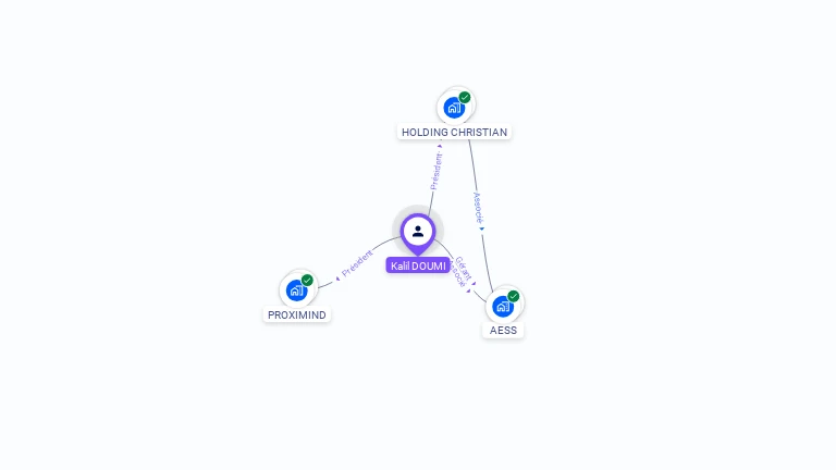 Cartographie gratuite de Kalil DOUMI