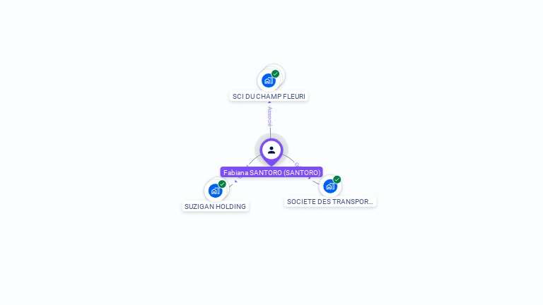 Cartographie gratuite de Fabiana SANTORO