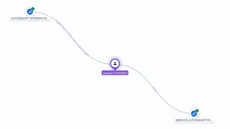 Cartographie gratuite de Sophie ATKINSON