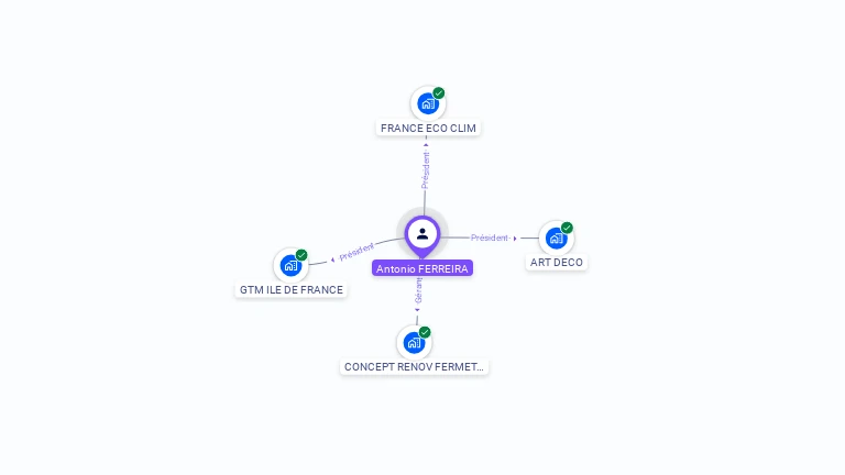 Cartographie gratuite d'Antonio FERREIRA