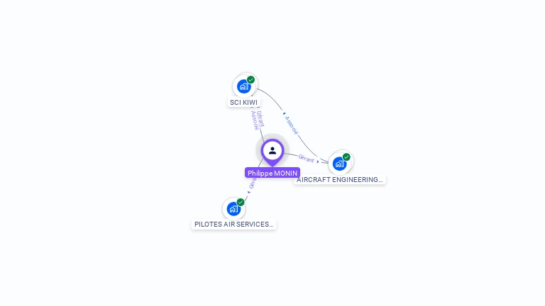 Cartographie gratuite de Philippe MONIN