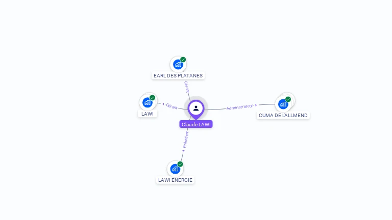 Cartographie gratuite de Claude LAWI
