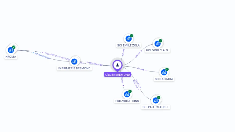 Cartographie gratuite de Claude BREMOND