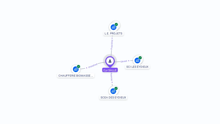 Cartographie gratuite de Cyr SALLE