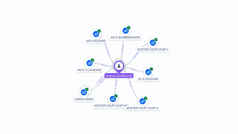 Cartographie gratuite de Mahidi GOURGANE