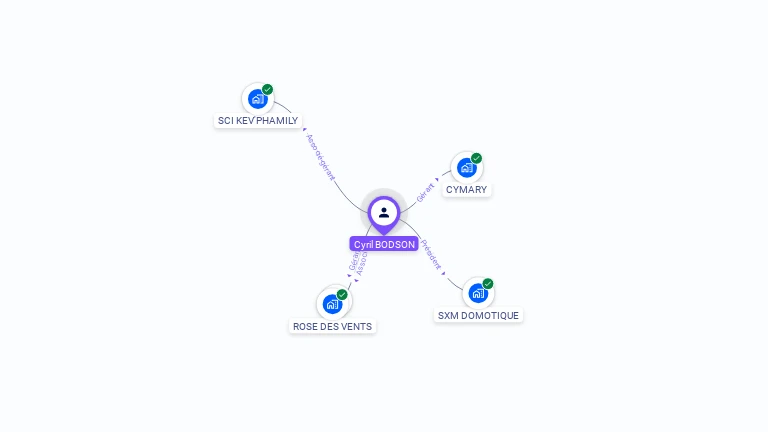 Cartographie gratuite de Cyril BODSON