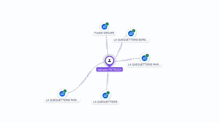 Cartographie gratuite de Salvador PETRUZZI