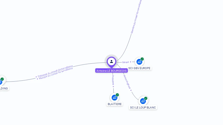Cartographie gratuite d'Antoine LE BOURGEOIS