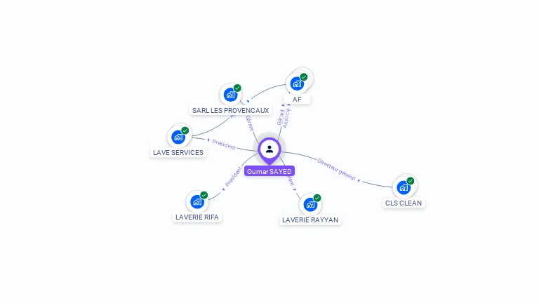 Cartographie gratuite d'Oumar SAYED