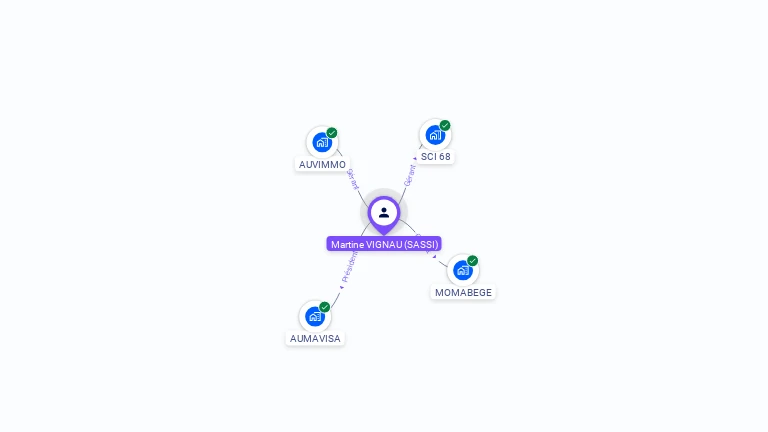 Cartographie gratuite de Martine VIGNAU
