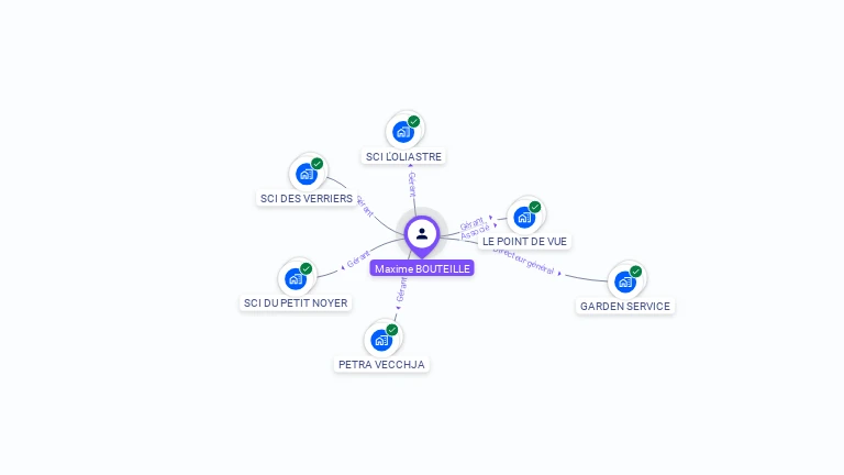 Cartographie gratuite de Maxime BOUTEILLE