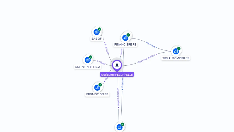 Cartographie gratuite de Guillaume FELLI