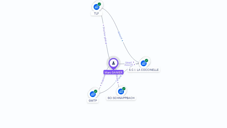 Cartographie gratuite de Marc GANIER