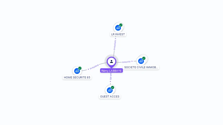 Cartographie gratuite de Rmy LABBAYE