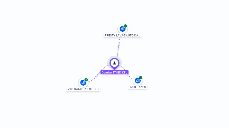 Cartographie gratuite de Damien STOECKEL