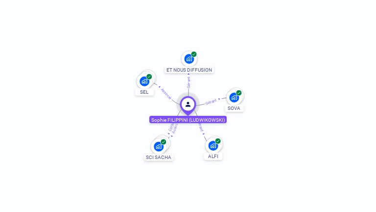Cartographie gratuite de Sophie FILIPPINI