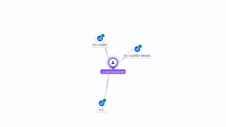 Cartographie gratuite d'André HULMANN