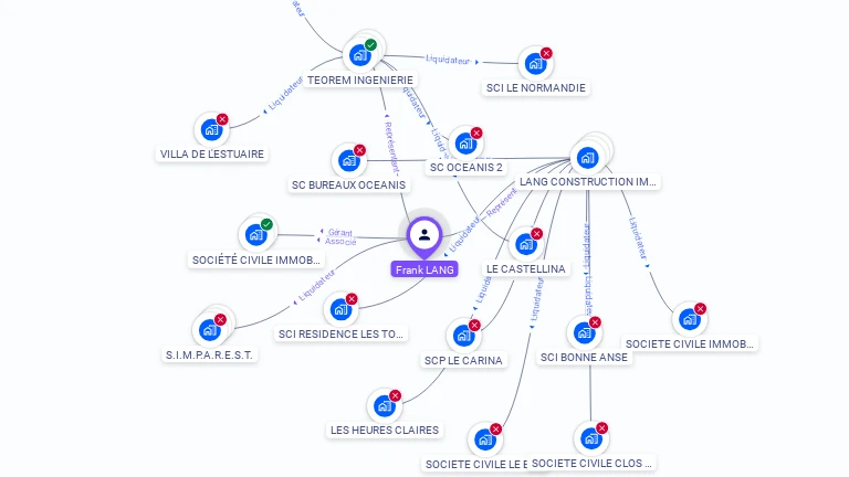 Cartographie gratuite de Frank LANG