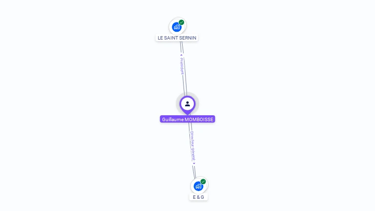 Cartographie gratuite de Guillaume MOMBOISSE