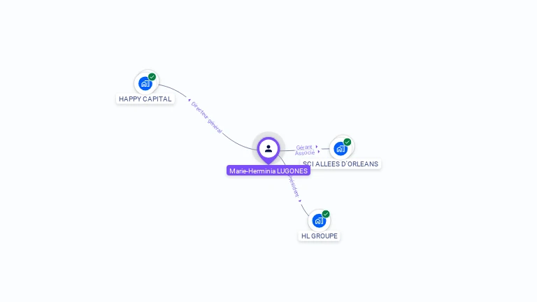 Cartographie gratuite de Marie-Herminia LUGONES