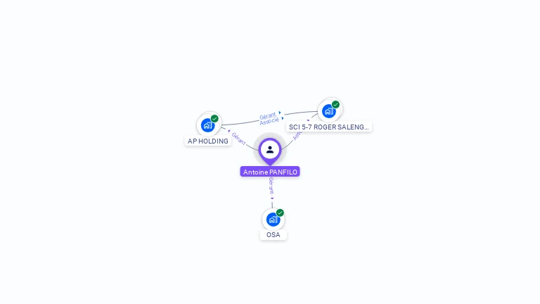 Cartographie gratuite d'Antoine PANFILO