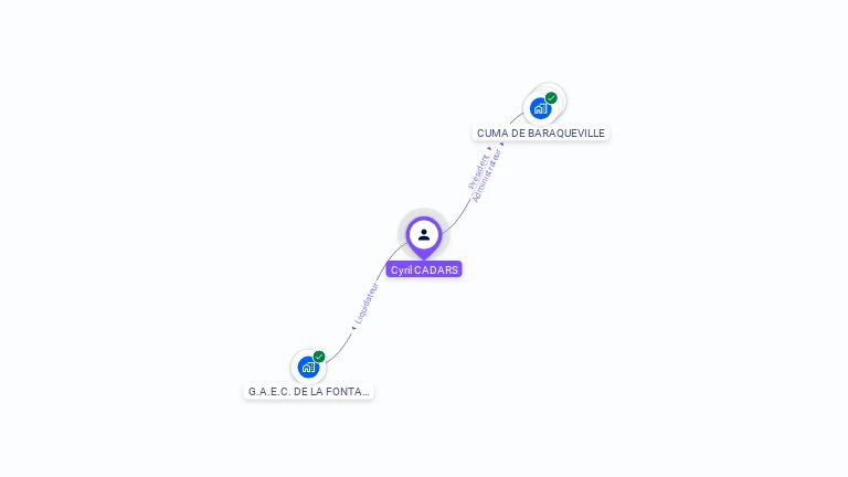 Cartographie gratuite de Cyril CADARS