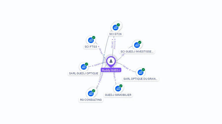 Cartographie gratuite de Ruddy GUEDJ