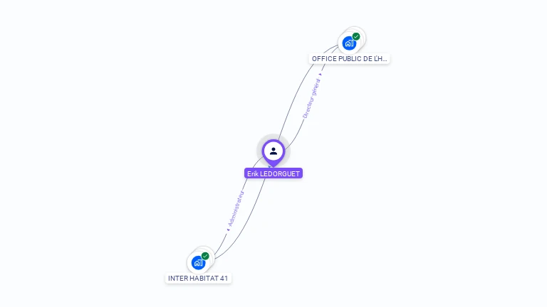 Cartographie gratuite d'Erik LEDORGUET