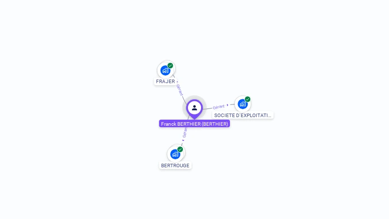 Cartographie gratuite de Franck BERTHIER