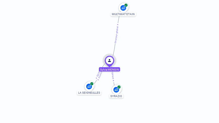 Cartographie gratuite de Sylvia MENGIN